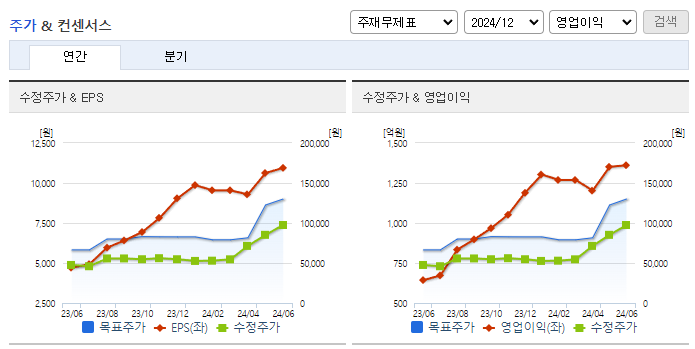 빙그레_컨센서스