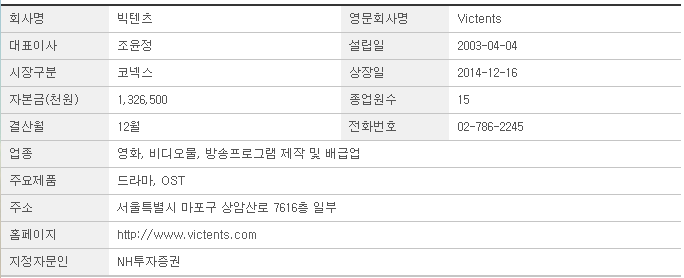 빅텐츠 상장