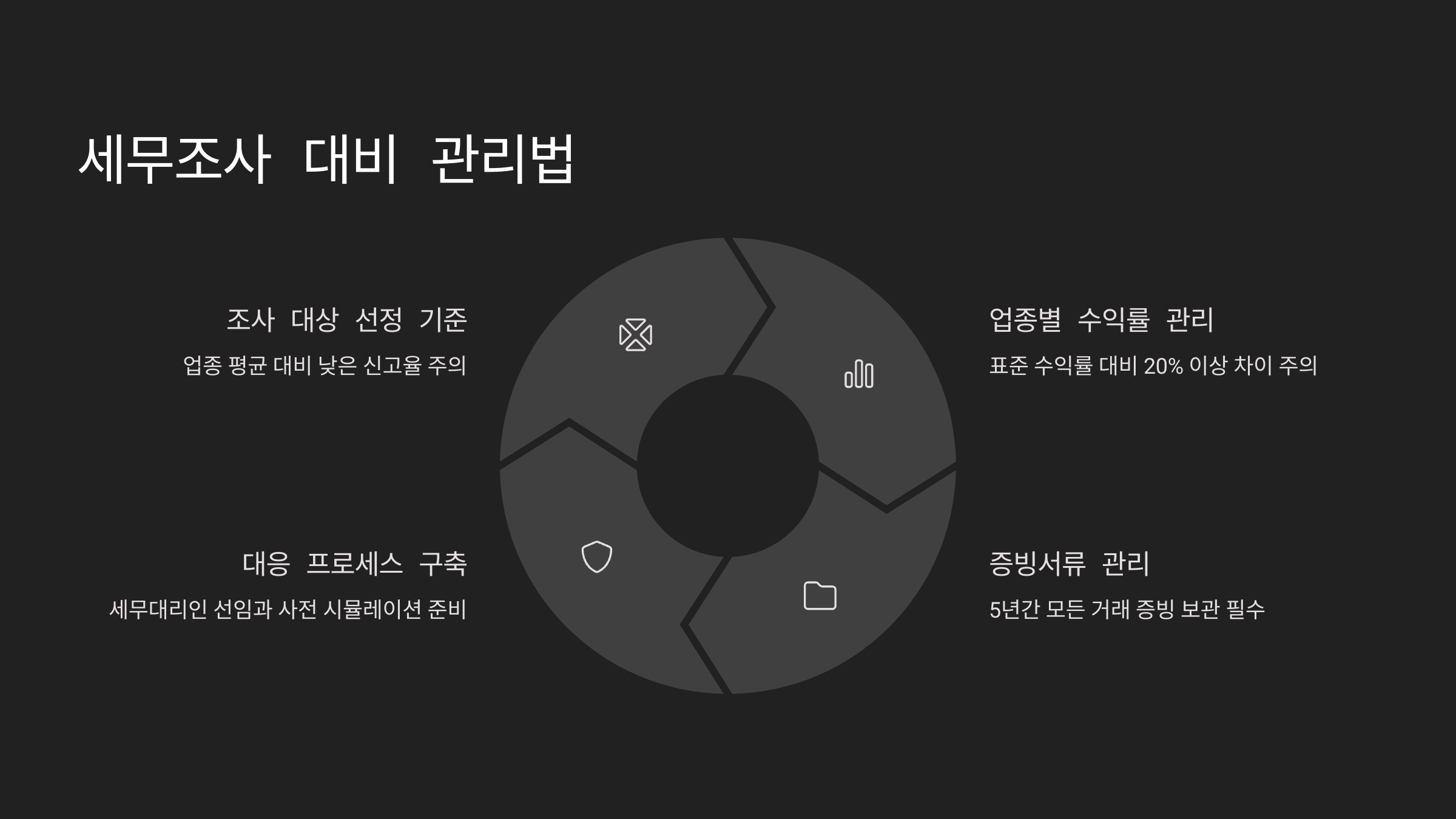 세무조사 대비 관리법