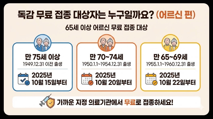 독감무료접종 대상자,접종일정,접종가능병원 3분확인