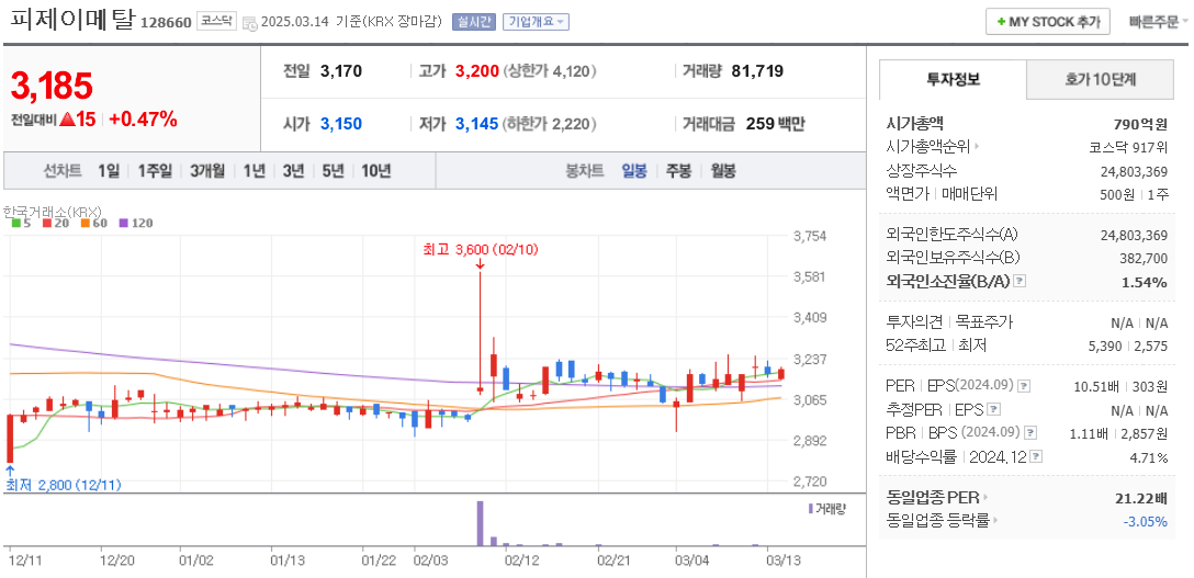 알루미늄 관련주 피제이메탈 주가 차트