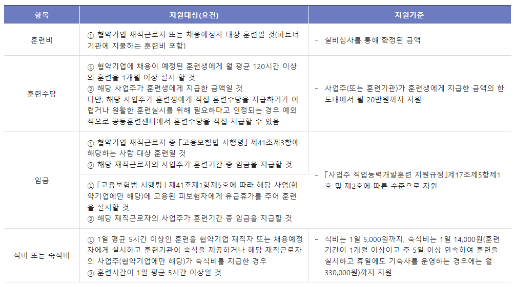 인력양성