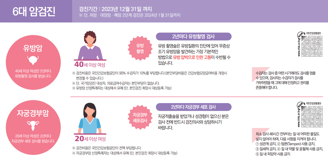 국가건강검진 6대 암검진