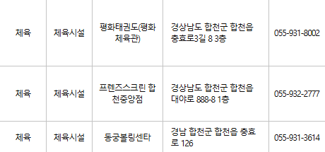 합천 문화누리카드 사용처