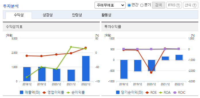 흥아해운_투자분석