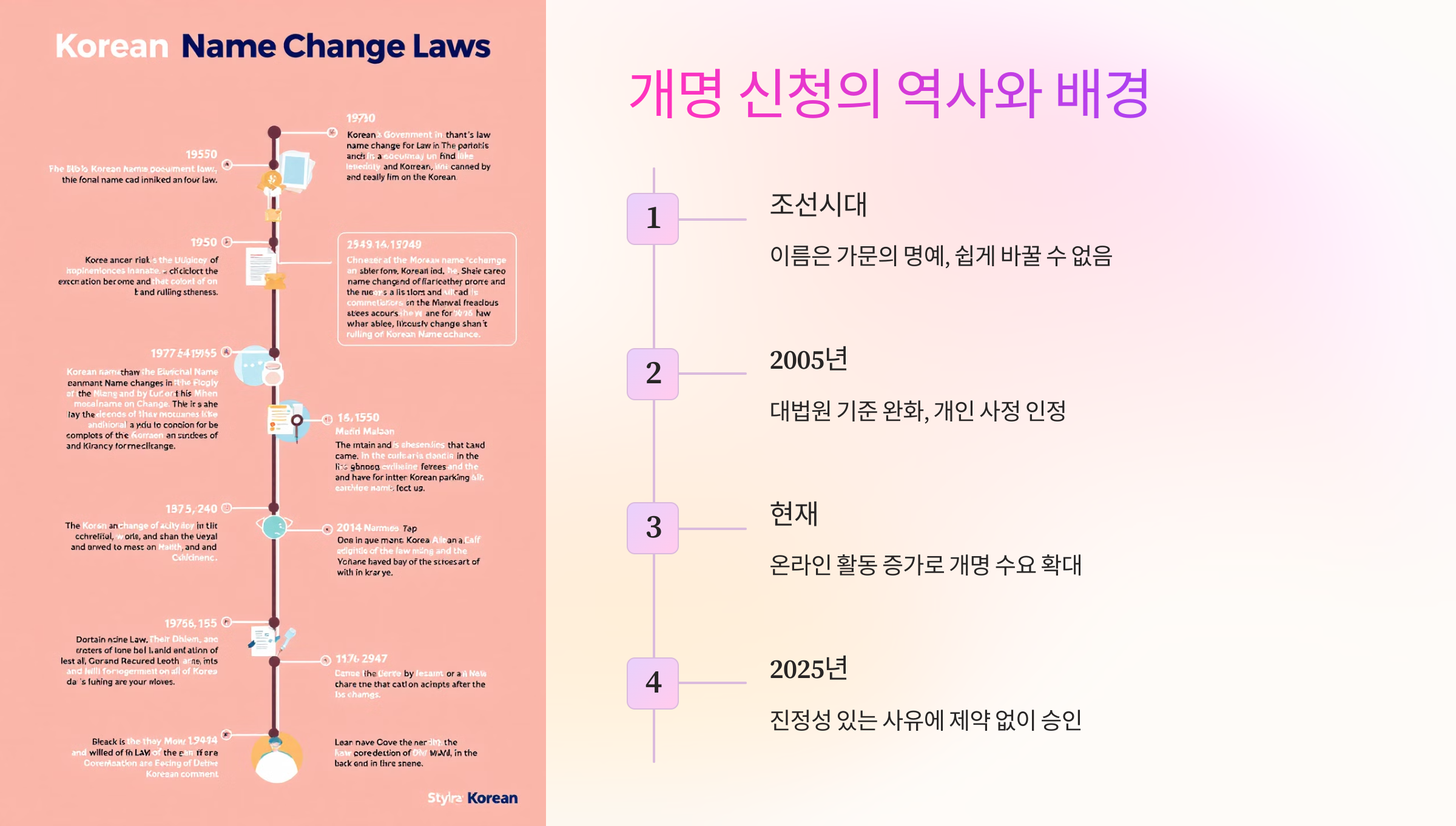 📜 개명 신청의 역사와 배경