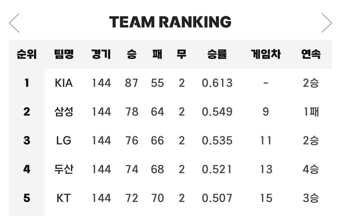 2024년10월11일LG트윈스 KTWIZ
