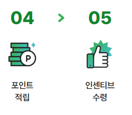 탄소중립실천포인트