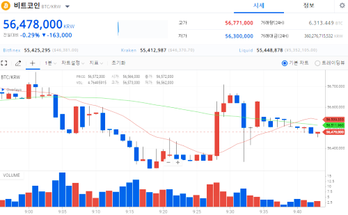 오늘의-비트코인시세