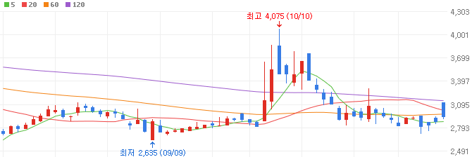 세아메카닉스-주가