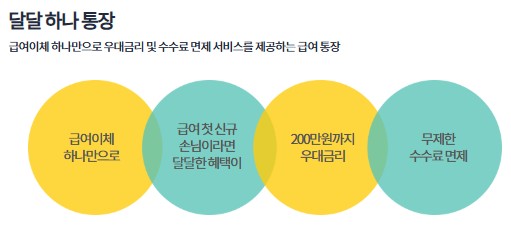 달달하나통장 금리, 한도, 혜택, 이체한도, 쿠폰 - 하나은행 급여통장 혜택