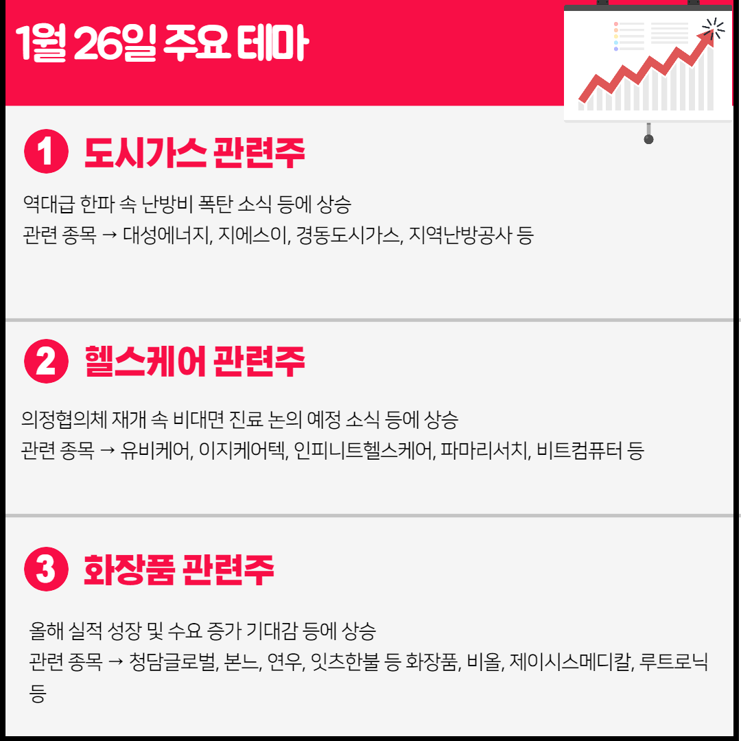 가스관련주