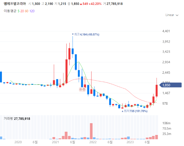 한파폭설관련주대장주수혜주TOP5_엠에프엠코리아