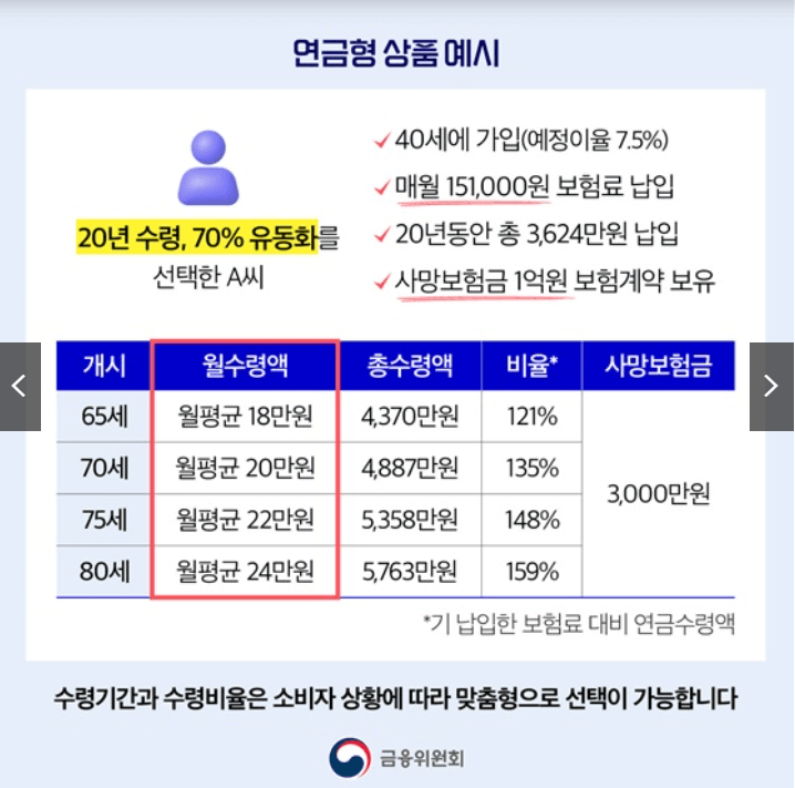 사망보험금 유동화정책