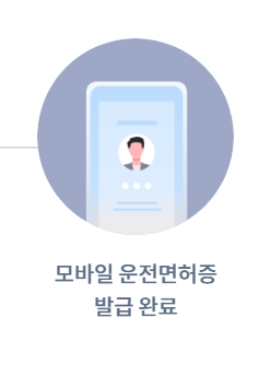 모바일 운전면허증 발급 방법