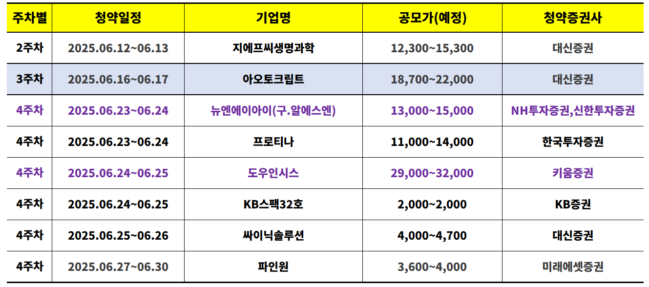 2025년 6월 공모주 청약일정