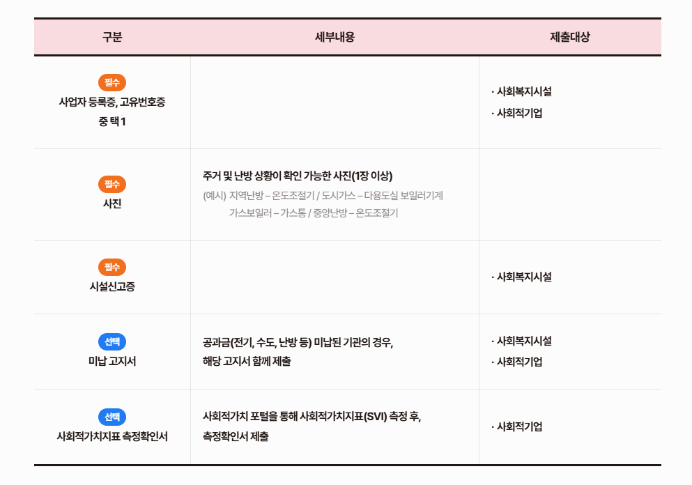 사랑 ON 난방비 지원대상과 신청방법 완벽 정리 개인 50만원 시설 100만원 