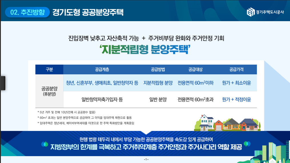 지분적립형 분양주택이란?