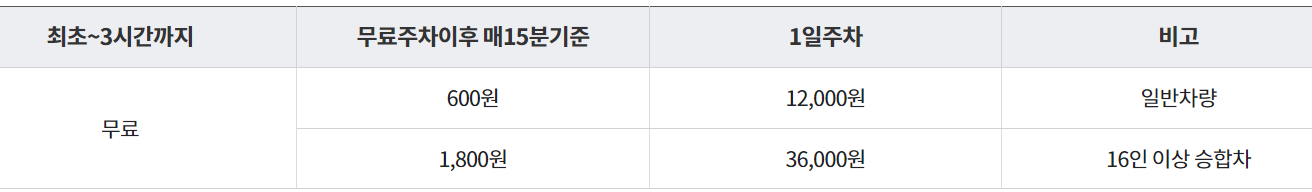 한밭수목원