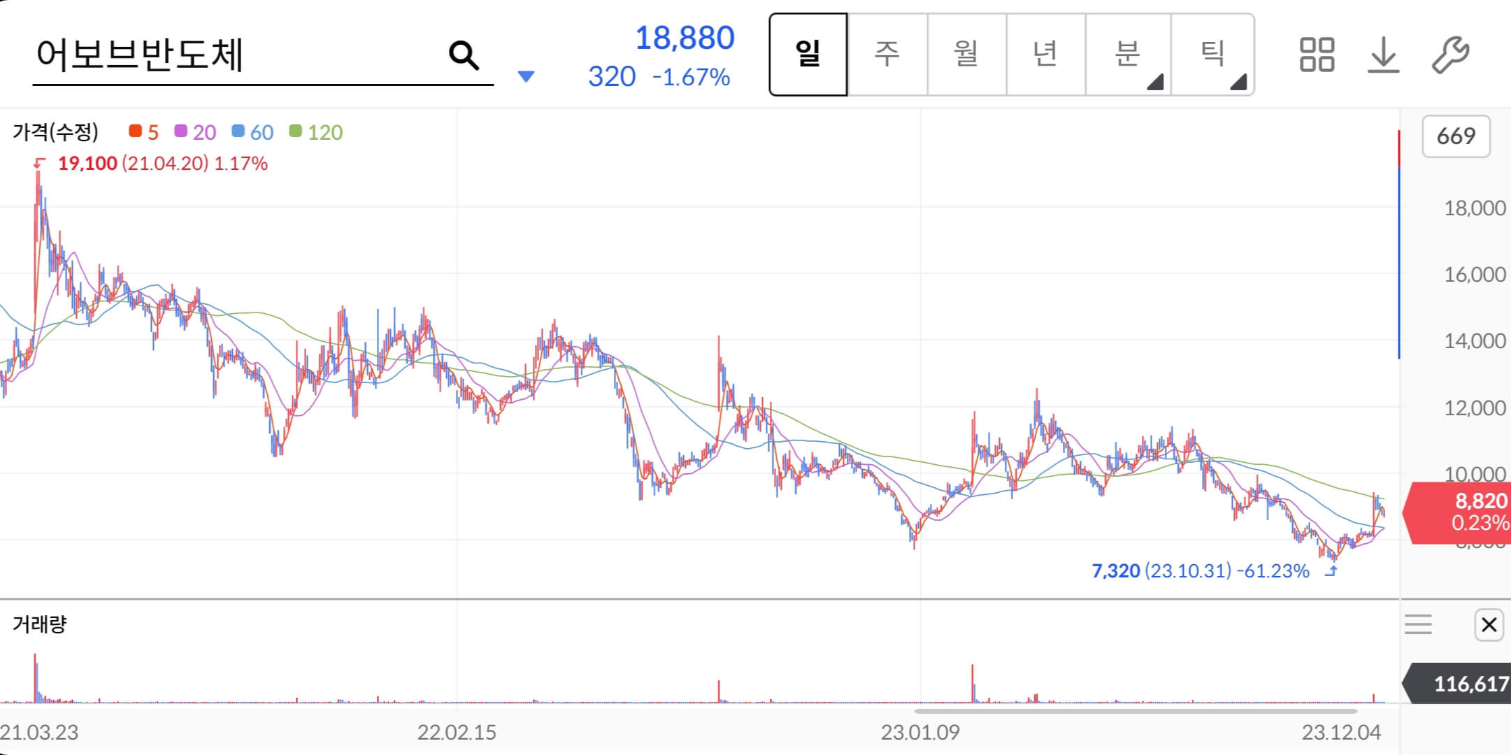 어보브반도체-주가차트