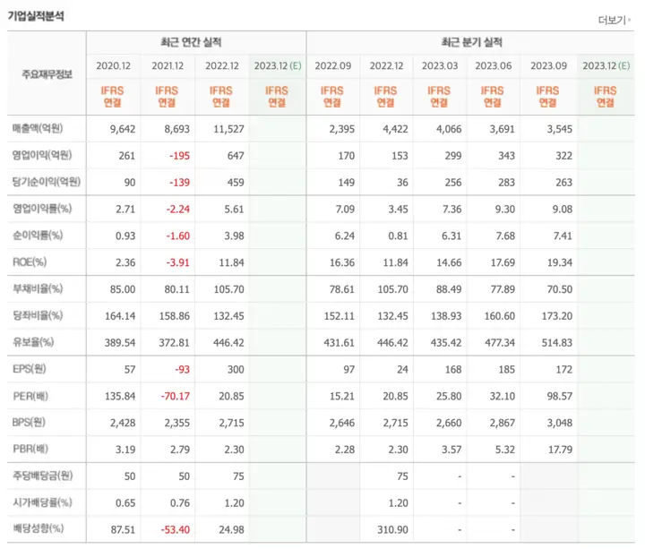 포스코DX재무제표