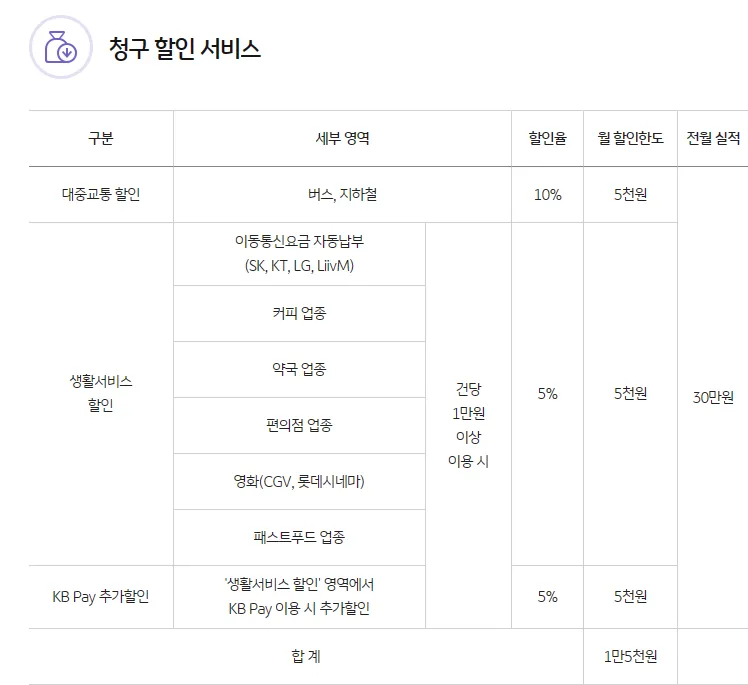 국민카드 K패스 혜택