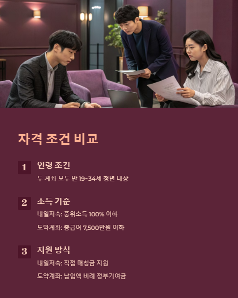 자격 조건 비교