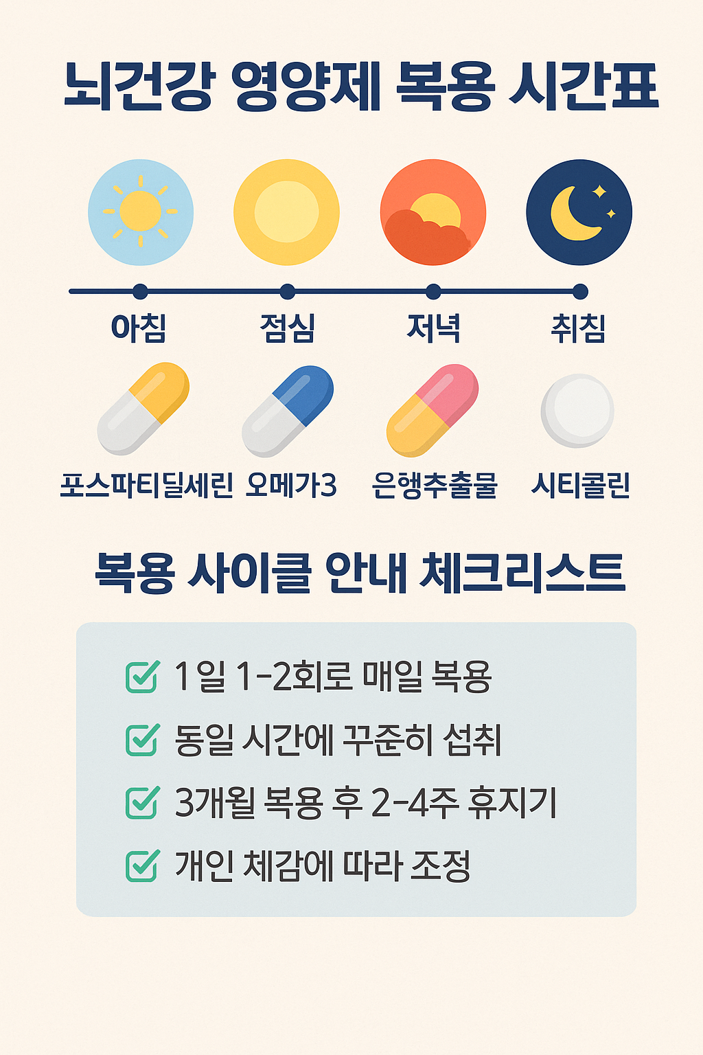 뇌건강 영양제 복용법 시간표
