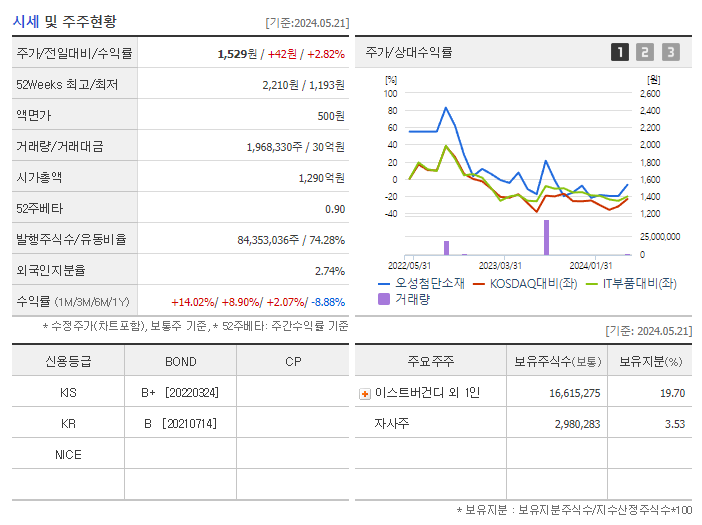 오성첨단소재_기업개요