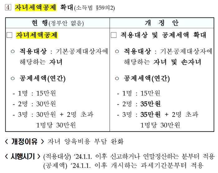 2025 연말정산 미리보기 환급금 조회