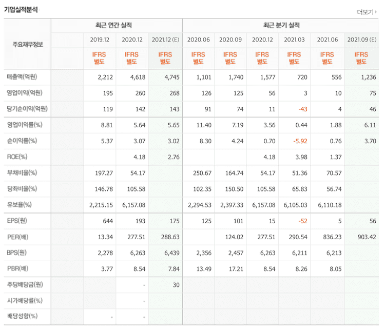 두산퓨엘셀 재무정보
