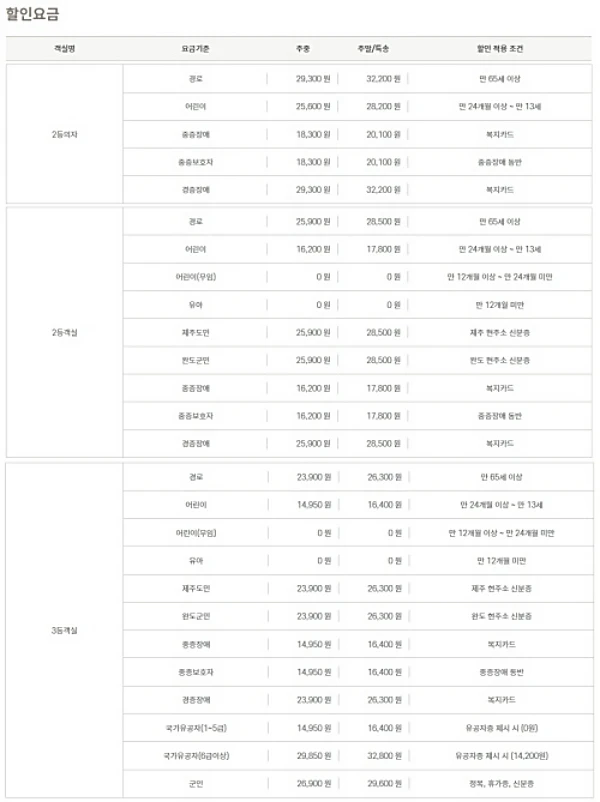 완도-제주도-배편-할인요금