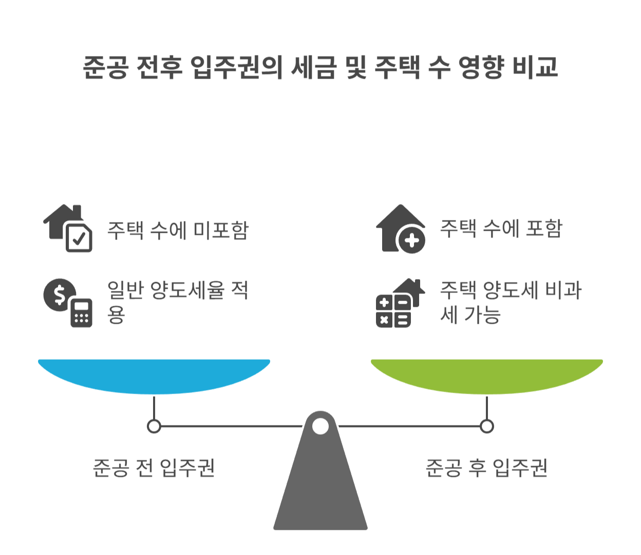 지주택 조합원입주권의 개념과 특징