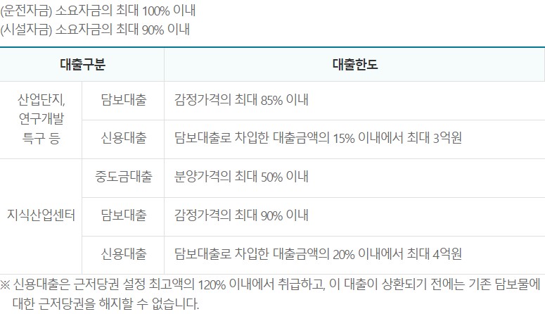 Sh산업밸리론