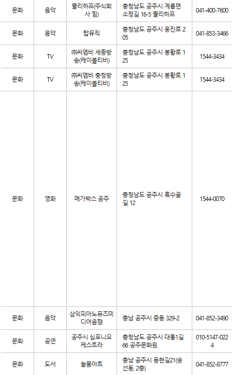 공주 문화누리카드 사용처