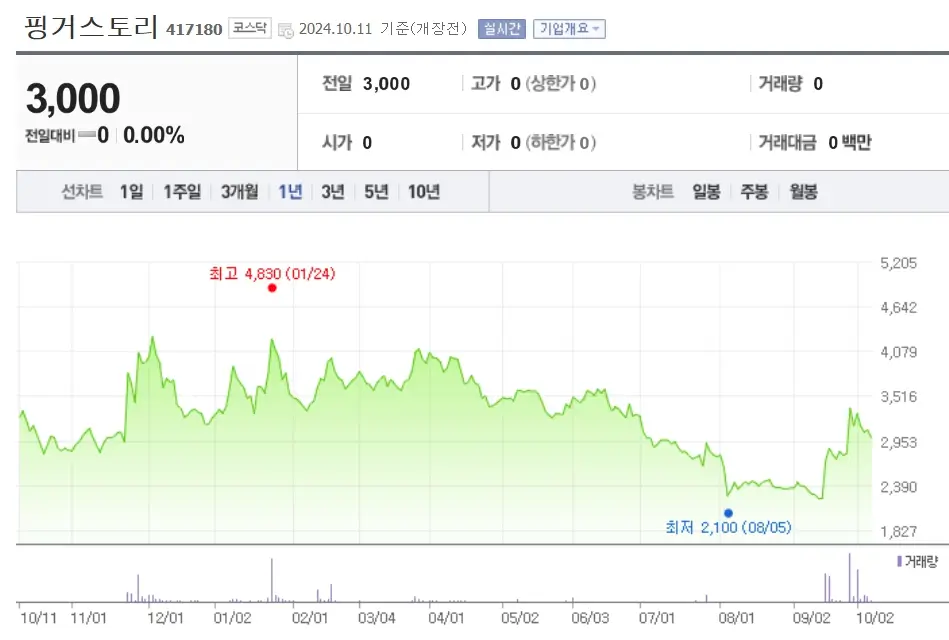 K웹툰 관련주 수혜주