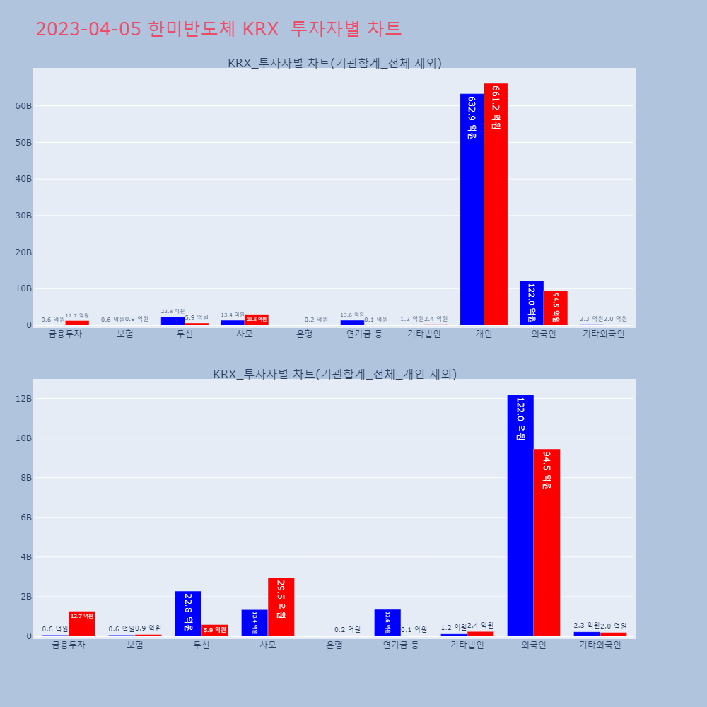 한미반도체_KRX_투자자별_차트
