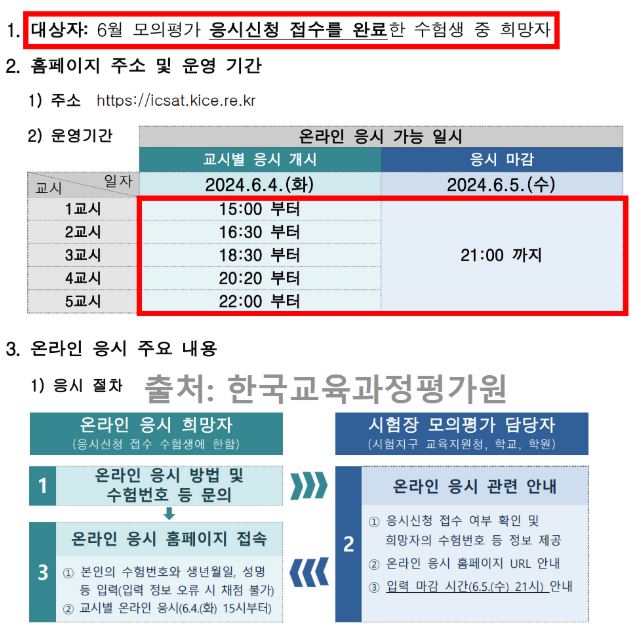 시험일 및 성적 발표