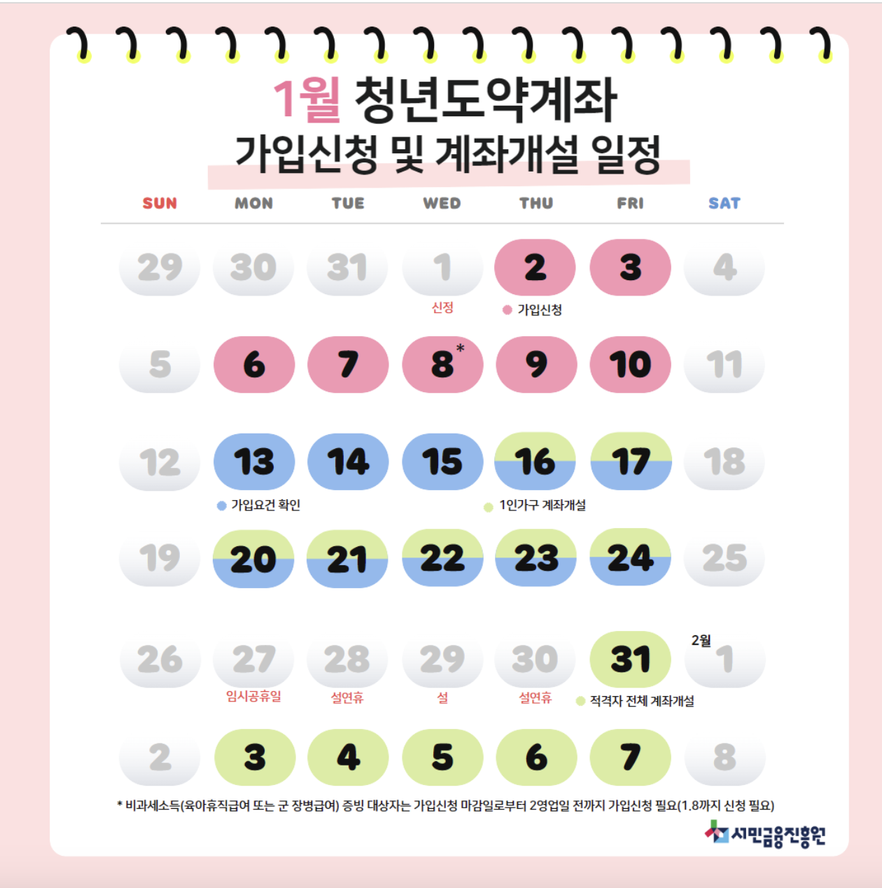 청년도약계좌 신청방법 및 일정표