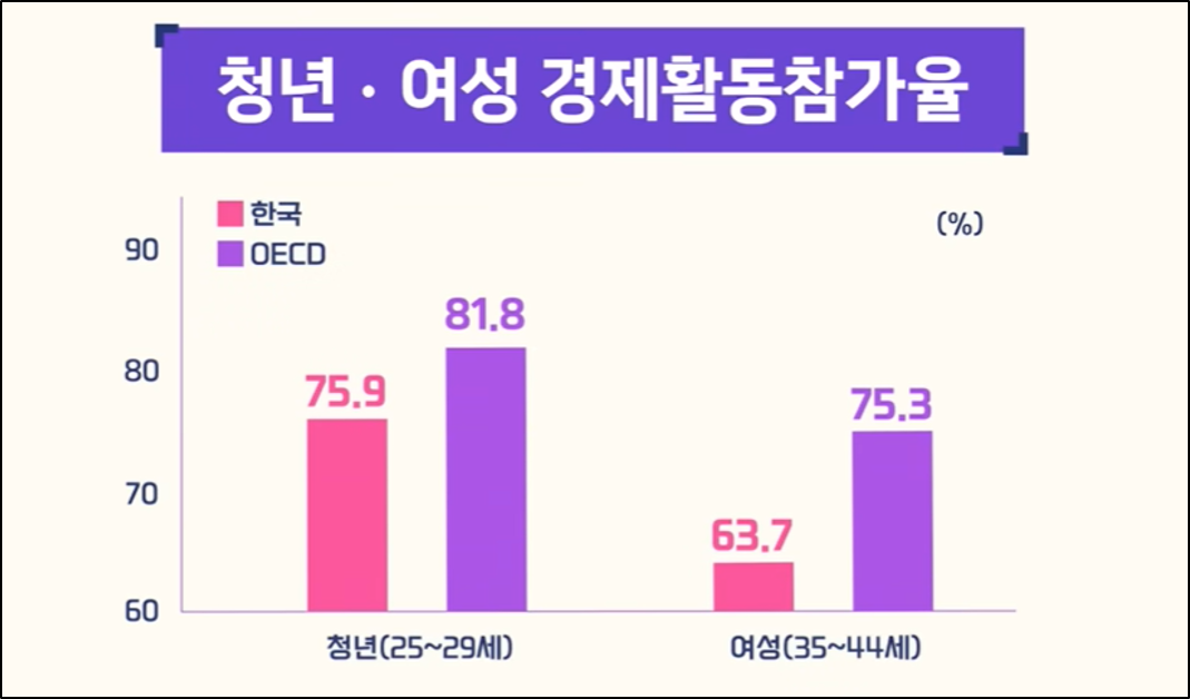 사회이동성 - 일자리분야