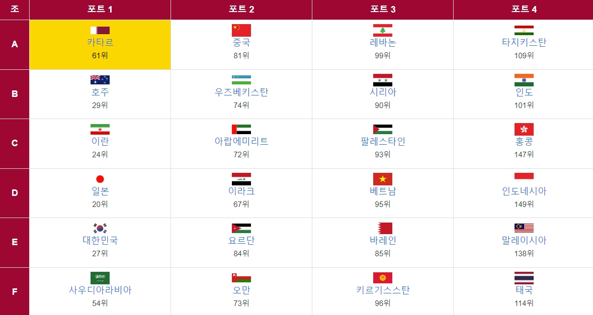 2024 아시안컵 조추첨 결과 클린스만 대한민국 우승 가능성 대진 일정 예상 분석