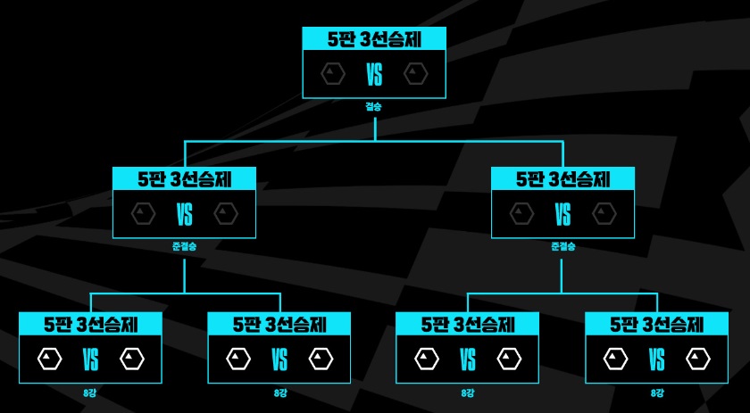 녹아웃-대진표-예시