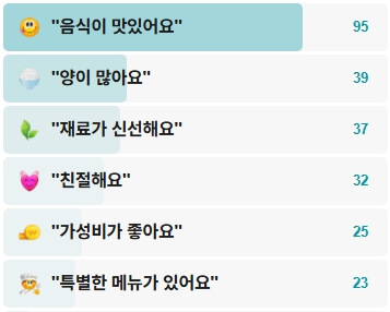 순희네생선집-후기