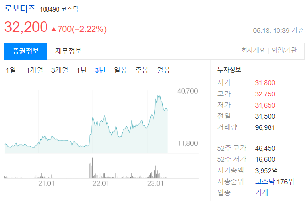로보티즈 주가 전망과 로봇솔루션