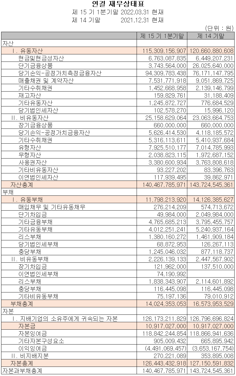 자이언트스텝 - 재무상태표