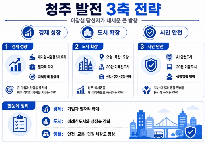 이장섭 청주시장 당선자 프로필&middot;공약 총정리