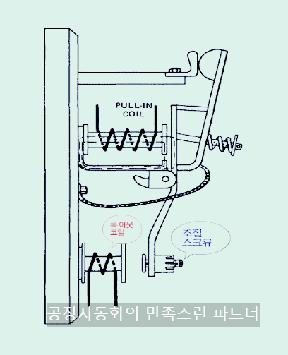 lockout relay 사진