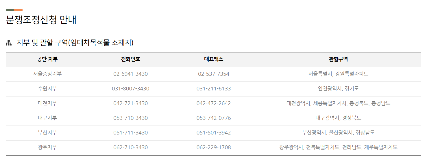 각 지역 안내 연락처
