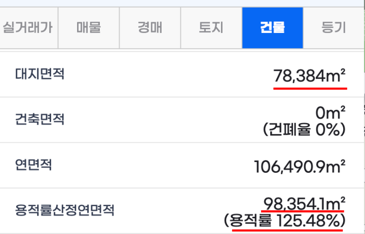 용적률-확인-방법