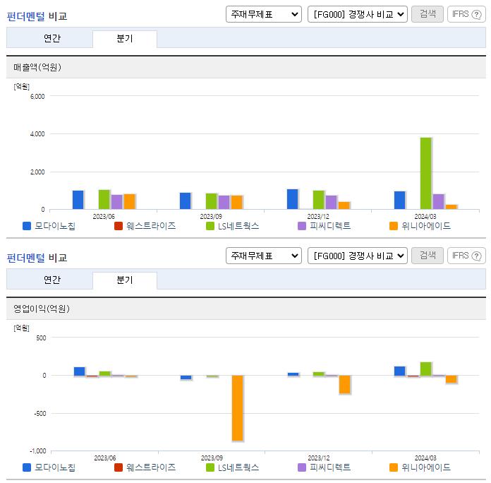 모다이노칩_업종분석
